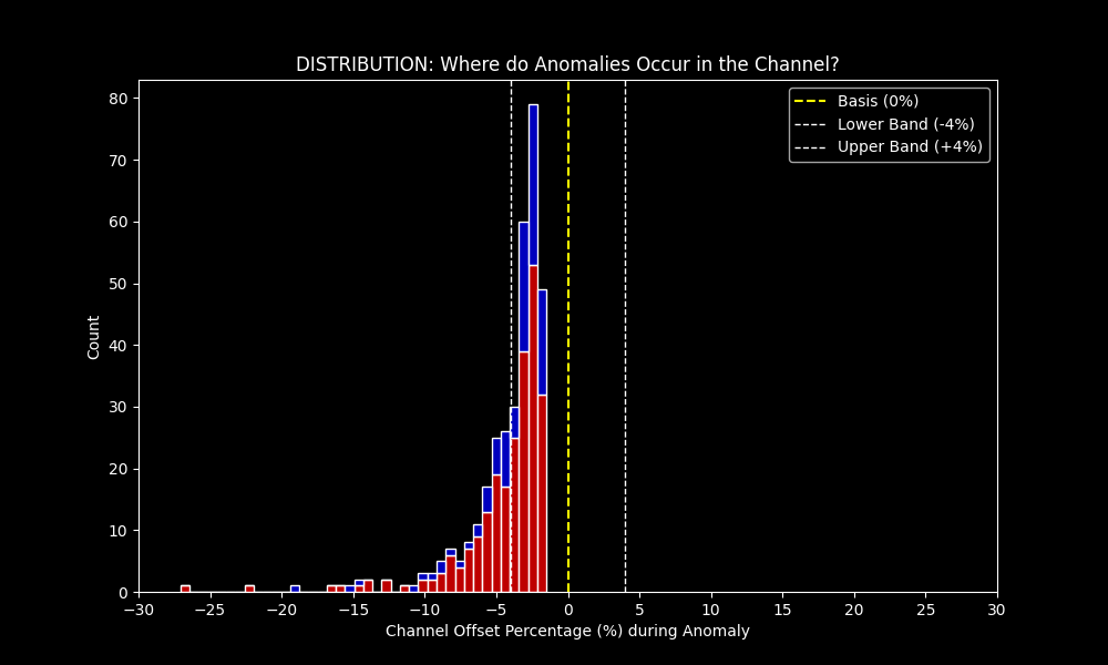 Anomaly Location Analysis
